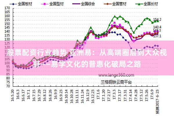 股票配资行业趋势 亚洲易：从高端圈层到大众视野——易学文化的普惠化破局之路