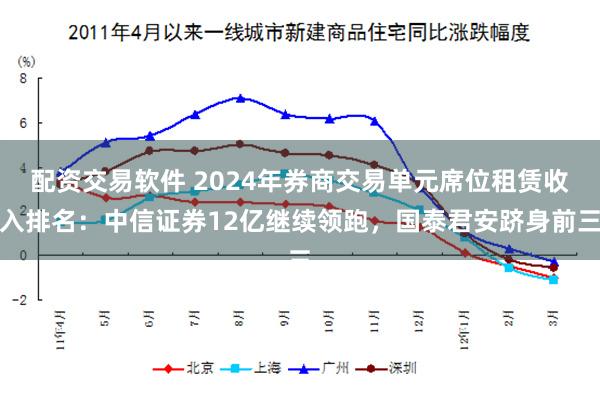 配资交易软件 2024年券商交易单元席位租赁收入排名：中信证券12亿继续领跑，国泰君安跻身前三