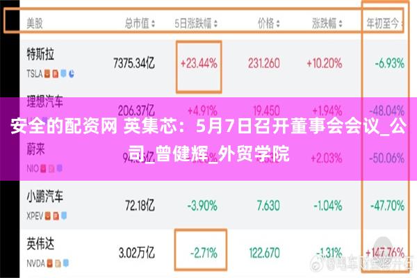 安全的配资网 英集芯：5月7日召开董事会会议_公司_曾健辉_外贸学院