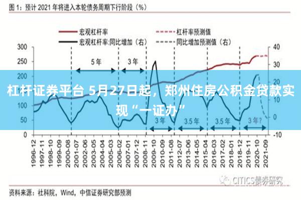杠杆证券平台 5月27日起，郑州住房公积金贷款实现“一证办”