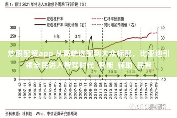 炒股配资app 从高端选配到大众标配，比亚迪引领全民进入智驾时代_智能_辅助_民智