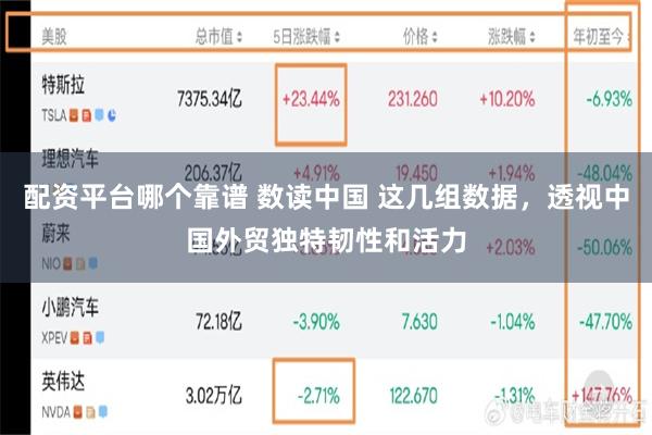 配资平台哪个靠谱 数读中国 这几组数据，透视中国外贸独特韧性和活力