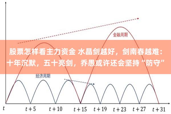 股票怎样看主力资金 水晶剑越好，剑南春越难：十年沉默，五十亮剑，乔愚或许还会坚持“防守”
