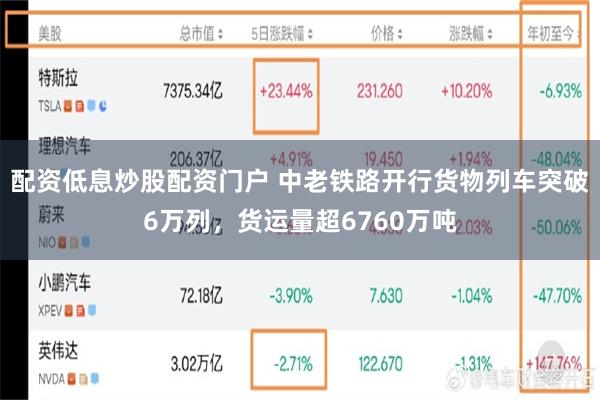 配资低息炒股配资门户 中老铁路开行货物列车突破6万列，货运量超6760万吨