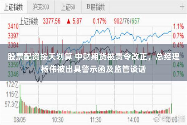 股票配资按天划算 中财期货被责令改正，总经理杨伟被出具警示函及监管谈话